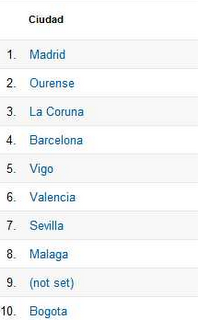 ESTADÍSTICAS DEL BLOG: NUEVO RECORD EN TIEMPOS DE LA MATANZA DEL CERDO