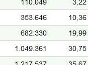 Estadísticas blog: nuevo record tiempos matanza cerdo
