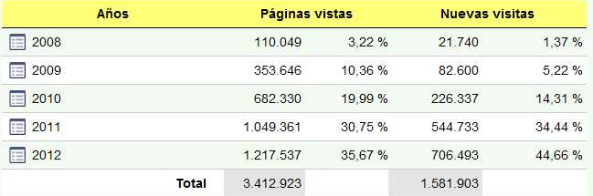 ESTADÍSTICAS DEL BLOG: NUEVO RECORD EN TIEMPOS DE LA MATANZA DEL CERDO
