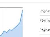 Estadísticas este sitio último
