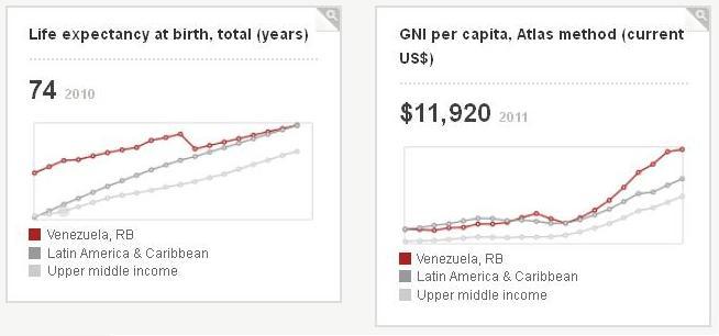 El Banco Mundial califica a Argentina, Venezuela, Cuba y Brasil como renta media- alta