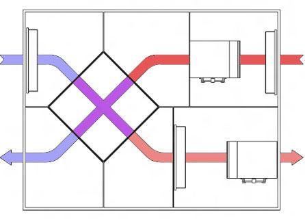 Ventilar con recuperadores de calor Ventilar con recuperadores de calor