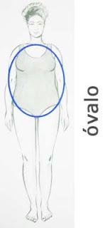 SILUETA MANZANA - COMO ESTAR BELLISIMA