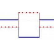 Combinación matemática ingeniería ICMAT