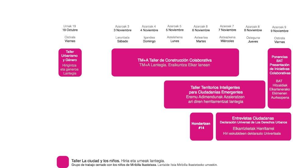 ¿Qué es el Encuentro de arquitectura y convivencia BAT?