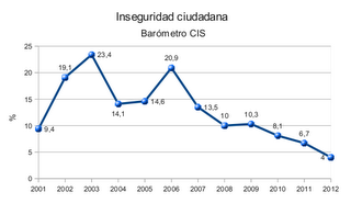 Miedos, medios y noticias