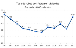 Miedos, medios y noticias