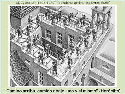 Cartografía aproximada de la ruta hacia el más allá