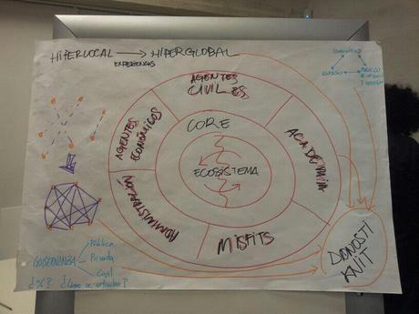 Vídeo resumen de la tercera edición de Proiektuen Azoka