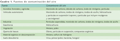 Calidad del Aire en México - Cuidado con las inversiones térmicas