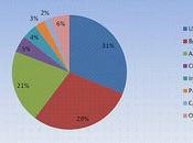 Monografía sobre soja (Parte