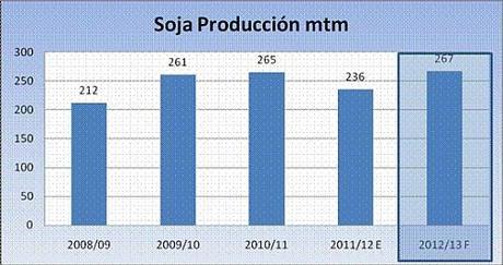monografia-soja-II-2 Monografía sobre la soja (Parte II de IV)