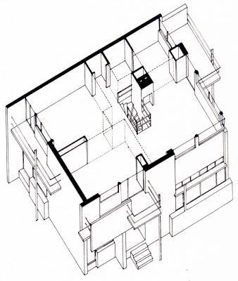 GERRIT RIETVELD: CASA SCHRODER