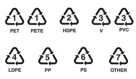 Símbolos-reciclaje-de-plásticos Reciclar plástico en un, dos, tres