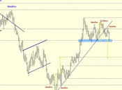 gran oportunidad EURUSD