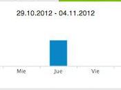 Running 2012 y... 33.08 197.17 OCTUBRE. vergüenza!!!