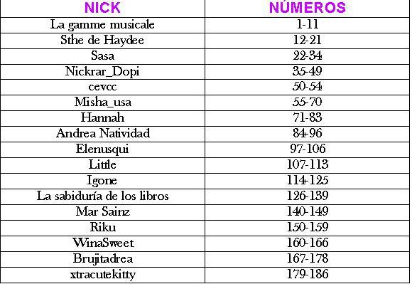 Lista participantes sorteo