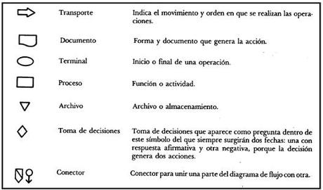 Técnicas de organización y coordinación en la empresa