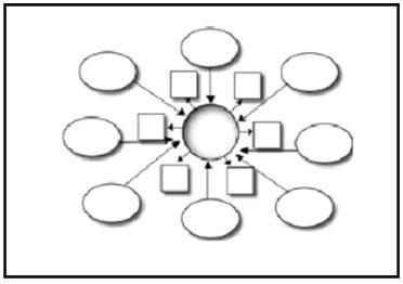 Técnicas de organización y coordinación en la empresa