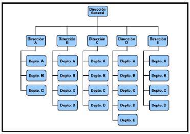 Técnicas de organización y coordinación en la empresa