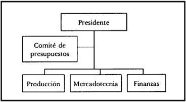 Técnicas de organización y coordinación en la empresa