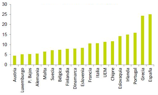 El paro en España. Si todavía tienes piernas, #CORRE