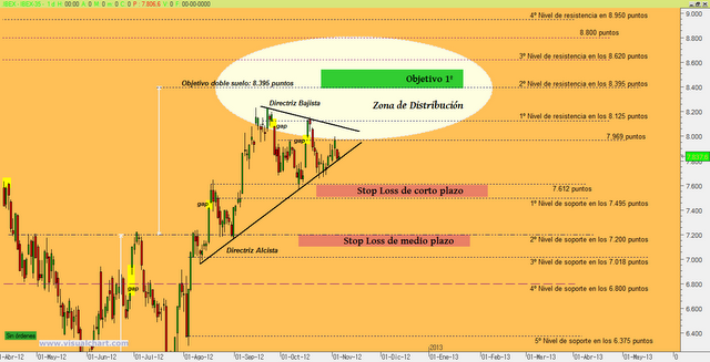 El IBEX debe decidir en breve