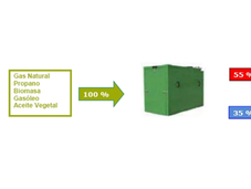 Micro-cogeneración partir biomasa