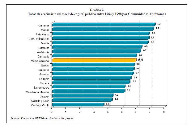 Independentismo o neoliberalismo. 2. Gráficos