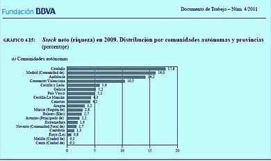 Independentismo o neoliberalismo. 2. Gráficos
