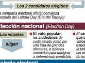 EEUU...sistema elección Presidente