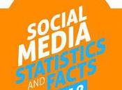 Tendencias Digitales. Redes Sociales evolución 2012