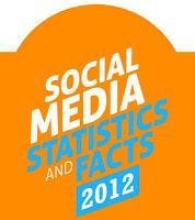 Tendencias Digitales. Las Redes Sociales y su evolución en el 2012