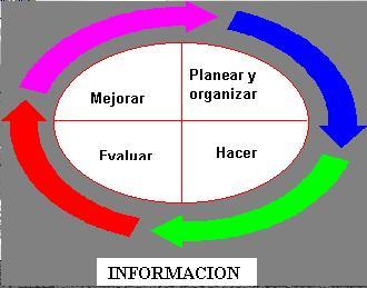 control b Qué entiende usted por control?
