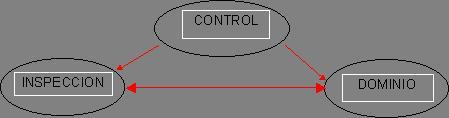 control a Qué entiende usted por control?