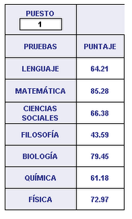 ICFES INTERPRETACIÓN DEL INFORME INDIVIDUAL DE RESULTADOS