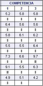ICFES INTERPRETACIÓN DEL INFORME INDIVIDUAL DE RESULTADOS ICFES INTERPRETACIÓN DEL INFORME INDIVIDUAL DE RESULTADOS