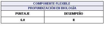 ICFES INTERPRETACIÓN DEL INFORME INDIVIDUAL DE RESULTADOS ICFES INTERPRETACIÓN DEL INFORME INDIVIDUAL DE RESULTADOS