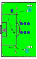 ENTRENAMIENTO DE FÚTBOL: CENTROS, REMATES Y ACCIONES COMBINATIVAS