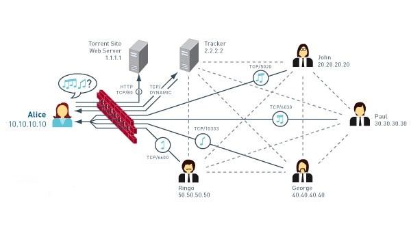 Los servicios P2P caen a medida que los servicios de streaming se popularizan