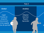 estructura sesión Grassroots debe adaptarse p...