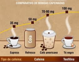 CAFEÍNA Y EJERCICIO FÍSICO