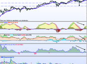 Jazztel, posible doble techo