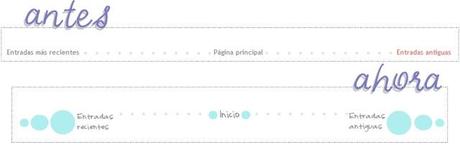 Tutorial para el blog: cambiar los links de navegación predeterminados Tutorial para el blog: cambiar los links de navegación predeterminados