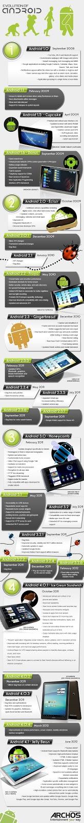 Historia e infografía de la obsesión de Steve Jobs