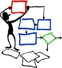 Estructura y procesos de la organización