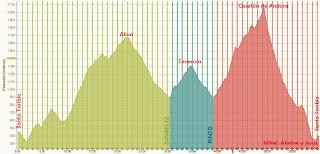 UTPE Ultra TRAIL Picos de Europa