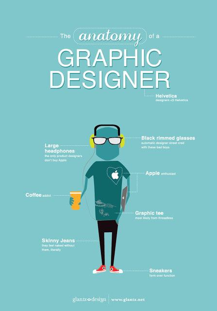 Si te dedicas al diseño gráfico entonces, según Glantz De...