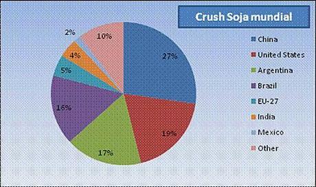 monografia-soja-III-7 Monografía sobre la soja (Parte III de IV)