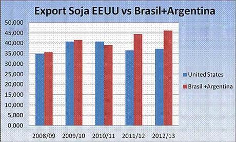 monografia-soja-III-2 Monografía sobre la soja (Parte III de IV)